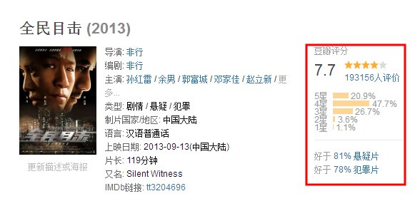《全民目击》这部电影，值得给上一个好评吗？