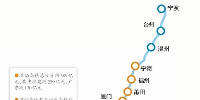 广州到厦门高铁