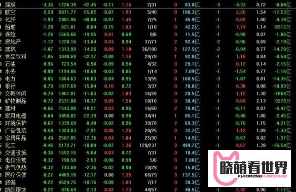 今天a股行情分化了，三大指数涨跌不一，为什么呢？如何看待？