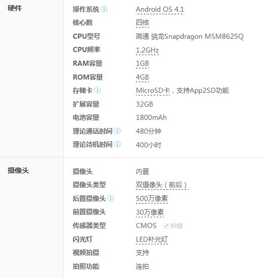 中兴n909手机能用电信4g卡吗