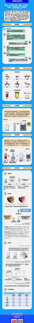 重磅！国家发布最新酒驾标准，2024年3月1日起实施
