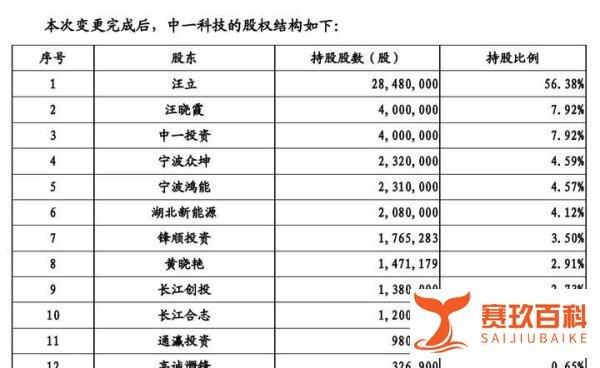 年利润上亿，IPO前老板突然去世！95后儿子大学没读完，回家继承亿万家产！90后姐姐就任董事长