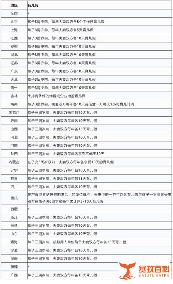 婚假延长至15天？官方回应！附全国婚假、产假、育儿假最新标准