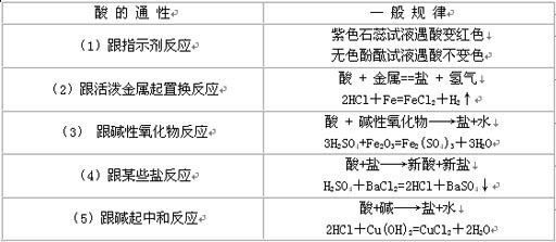 什么叫酸的通性？