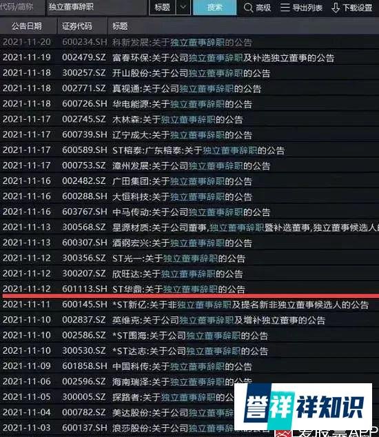 康美药业虚假信息被罚，上市公司独立董事接连辞职