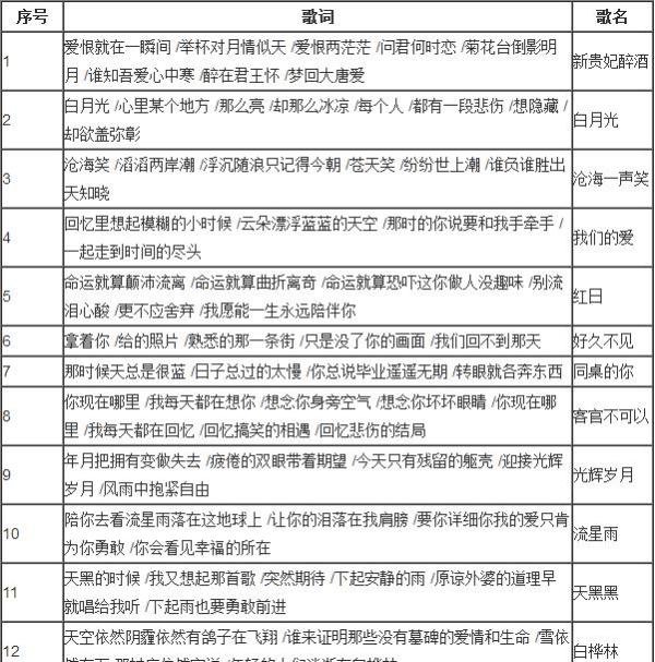 梦幻西游胡姬琵琶行副本攻略歌词