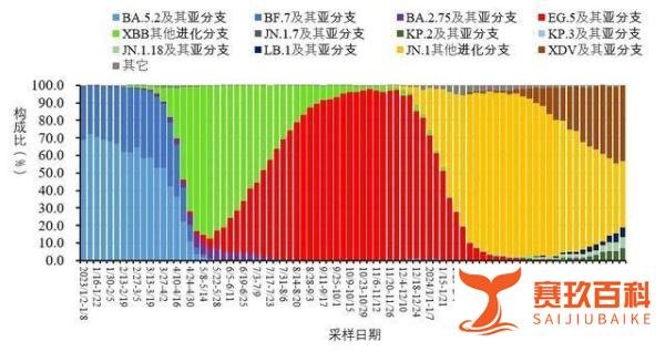广东新冠感染增加1万多例！最新研判！
