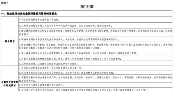 自然资源部发文，新版《测绘资质管理办法》印发，只有甲、乙两个等级，2021年7月1日起施行