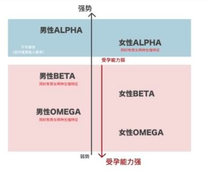 男性omega是什么意思？