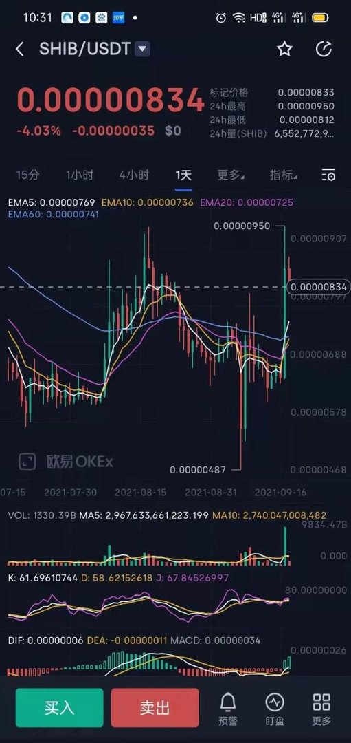 块讯播报；20210918屎币经过4个月的震荡上架Coinbasei