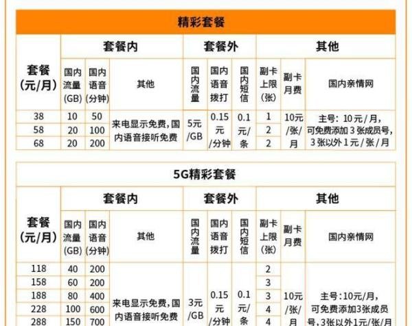 中国广电5G官网10099正式上线