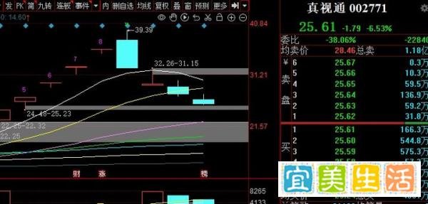 茅台顶涨停板,机构方向顶峰情绪出现