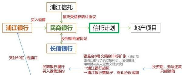 《同业鸦片》读书笔记