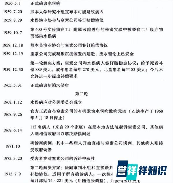 世界八大公害事件之一的日本水俣病事件，出现在1956年的秘密