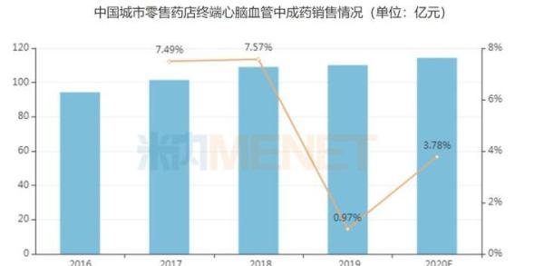 每分钟就有一人心脏性猝死 安宫牛黄丸受热捧