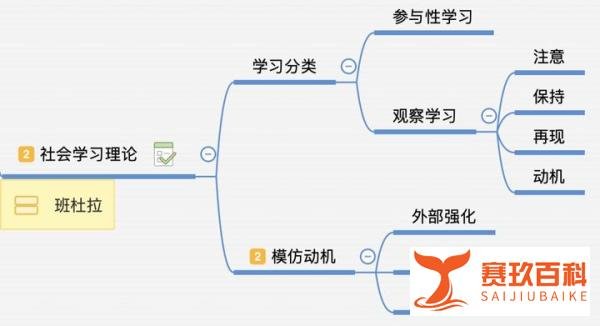 悼念 | 著名心理学家:班杜拉,2021年7月28日去世,享年96岁