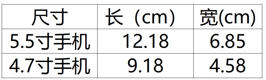 5.5寸是多大的手机