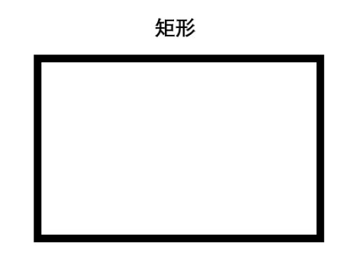请问矩形是什么样子的图形呢？
