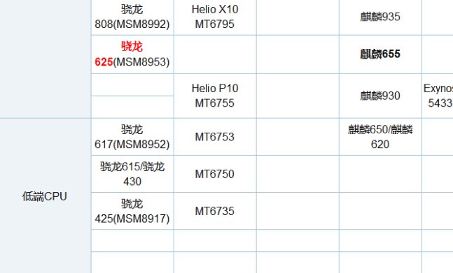 X25和高通骁龙652哪个好