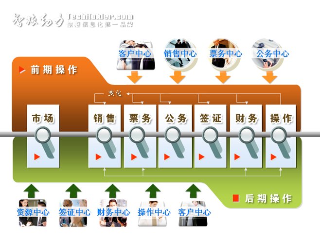 智旅动力的公司简介