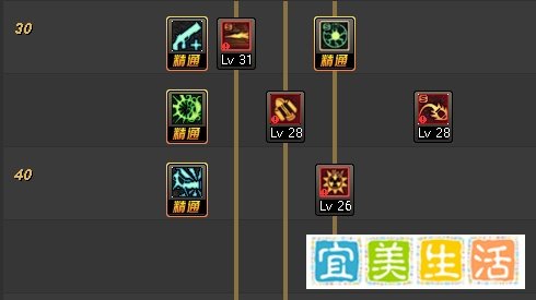DNF男大枪/狂暴者/毁灭者刷图加点（90级版本）