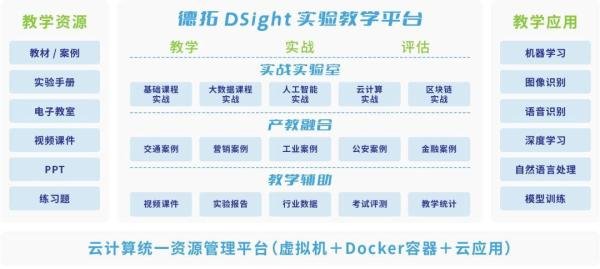 高校IT智慧实验室，该怎么建设？