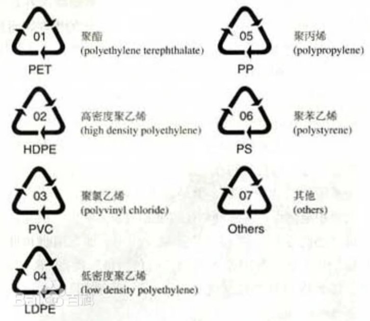 塑料瓶底部三角型中有个5是什么意思啊？