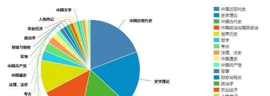 《史学月刊》历史学~核心期刊（C刊、北大核心、科技核心、AMI）