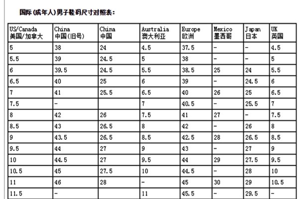 美国鞋码和中国的鞋码相差多少?